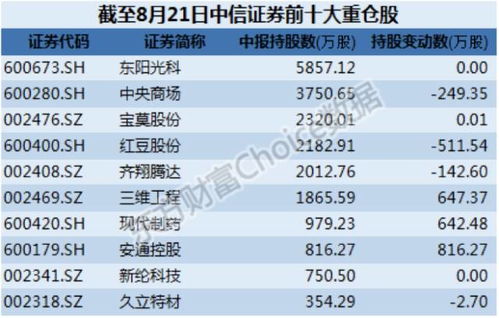 怎么关闭财富证券