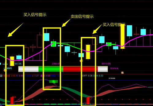 期货股票如何加仓的