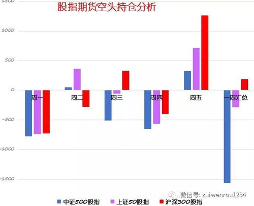 期货股票如何加仓的