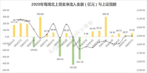 如何看外资进入股票账户