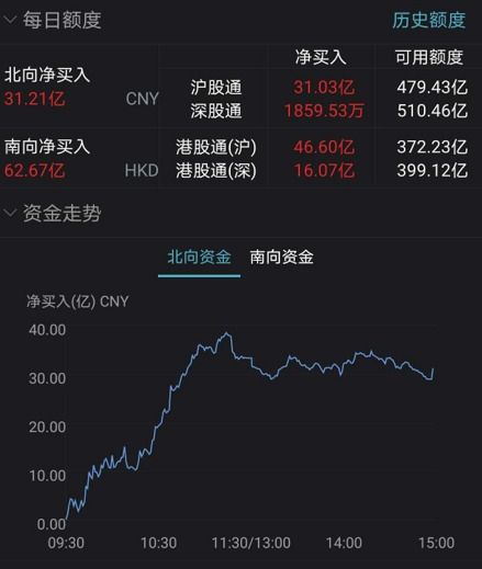 如何看外资进入股票账户