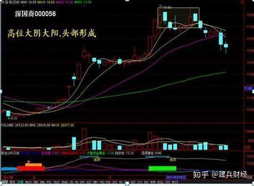 股票如何赚取股息