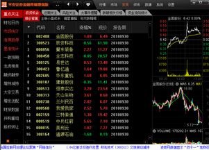 平安证券基金怎么卖出