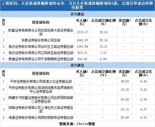平安证券基金怎么卖出