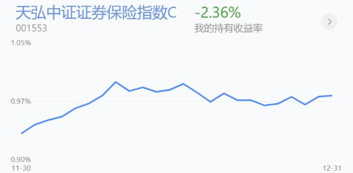 财富证券怎么计算盈亏