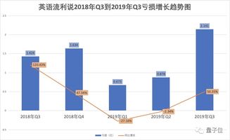 如何依靠股票培训赚钱 如何依靠股票培训赚钱