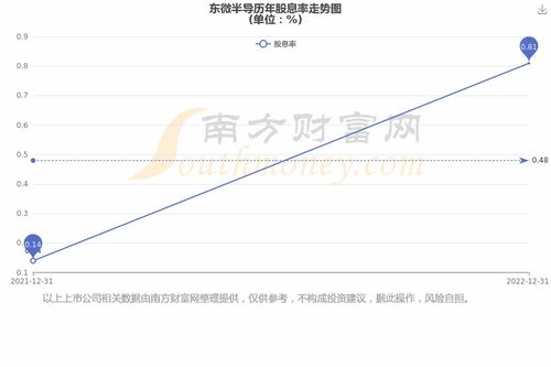 股票如何查半年盈利多少