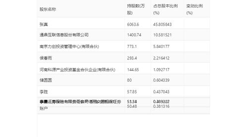 证券信用账户怎么存钱啊