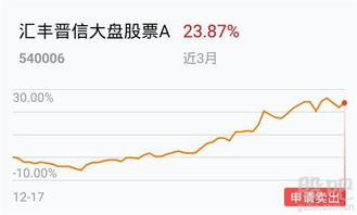 如何卖汇丰股票