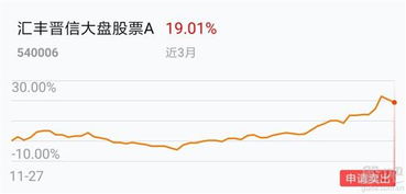 如何卖汇丰股票