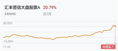 如何卖汇丰股票