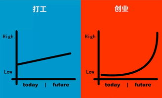 创业股票如何区分