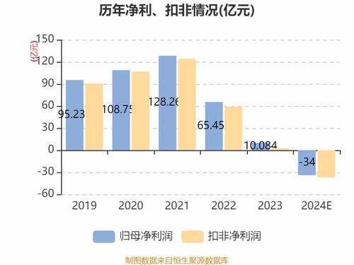 海通证券指标怎么用