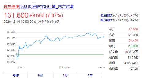 京东如何买健康股股票