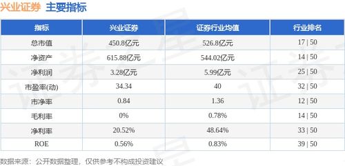 兴业证券怎么收益 兴业证券怎么收益