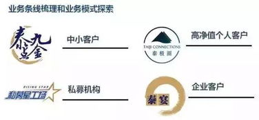 国信证券的产品怎么样