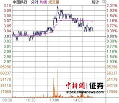中国银行股票如何炒股