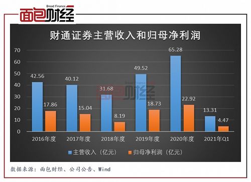 财通证券运作岗位怎么样