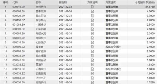 如何选出分红股票