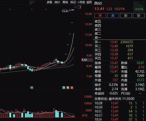 如何买氢能源汽车股票