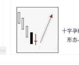 如何分辨股票的基本面图