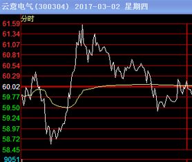 如何看股票价格是多少点