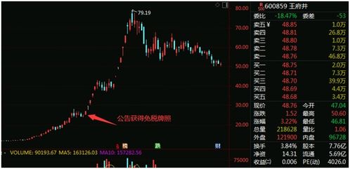 如何大量买卖股票