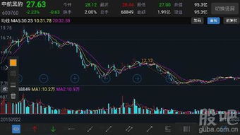 如何看股票重组成功没有
