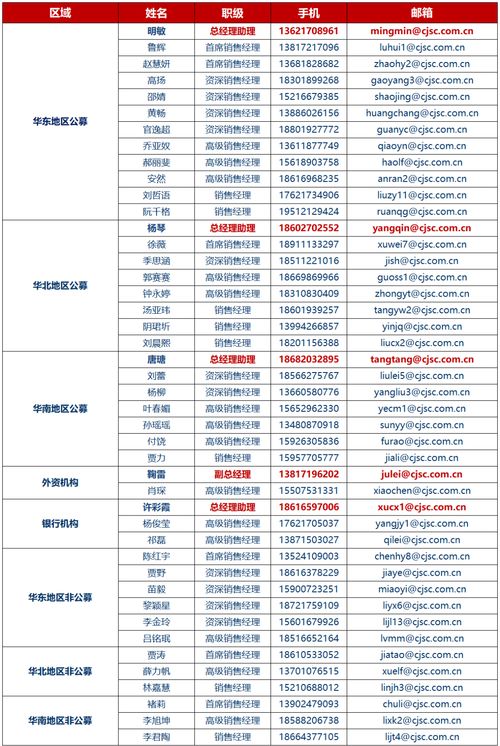长江证券怎么分组