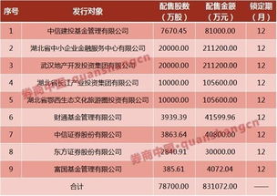 长江证券怎么分组