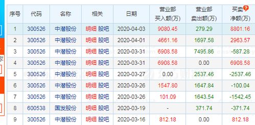 东兴证券怎么买入卖出