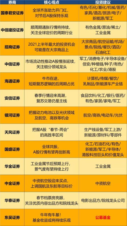 如何买到券商股票 如何买到券商股票