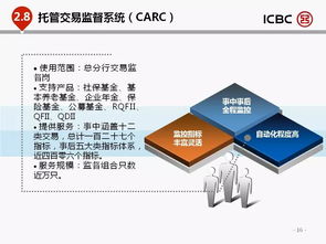 证券托管系统怎么用