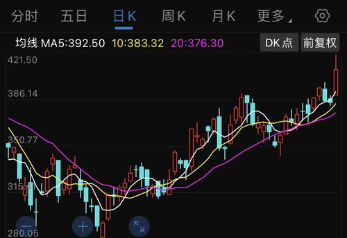 如何获得大量股票