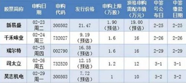 70开头股票如何申购 70开头股票如何申购