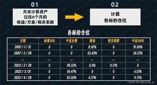 股票打板仓位如何分配