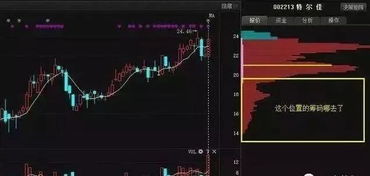 如何看懂股票运作周期 如何看懂股票运作周期