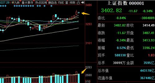 如何看懂股票运作周期 如何看懂股票运作周期