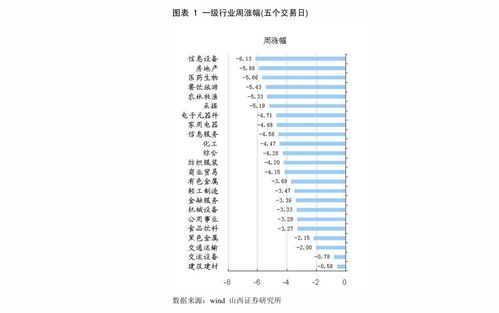 安信证券国都证券怎么样