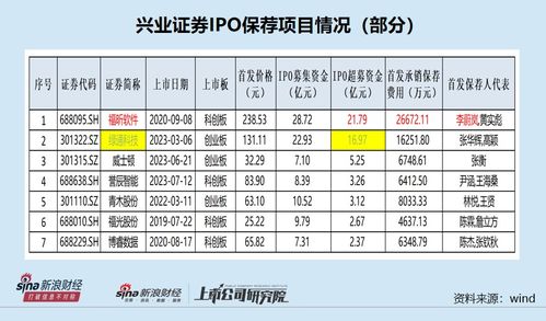 证券价格怎么查询最快