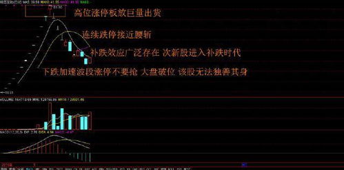 股票被套如何补仓 股票被套如何补仓