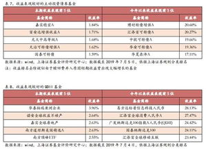 基金证券怎么收益