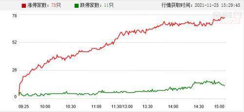 如何购买东盟股票