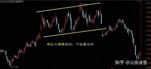 如何将股票卖出来不亏