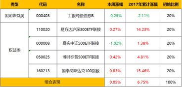 养老金如何选购股票