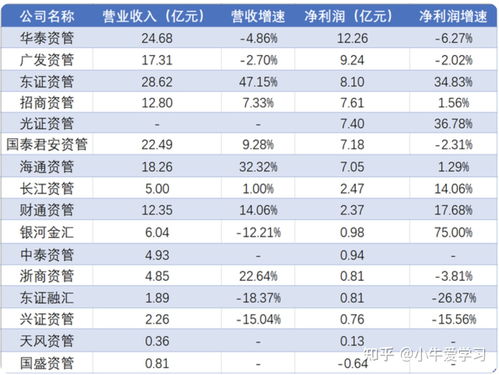 各种证券券商怎么选