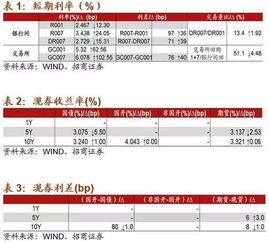 如何提升股票的周期性