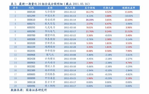 上海证券广发证券怎么样