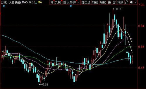 发债如何转换股票 发债如何转换股票