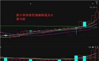 如何玩短线股票行情